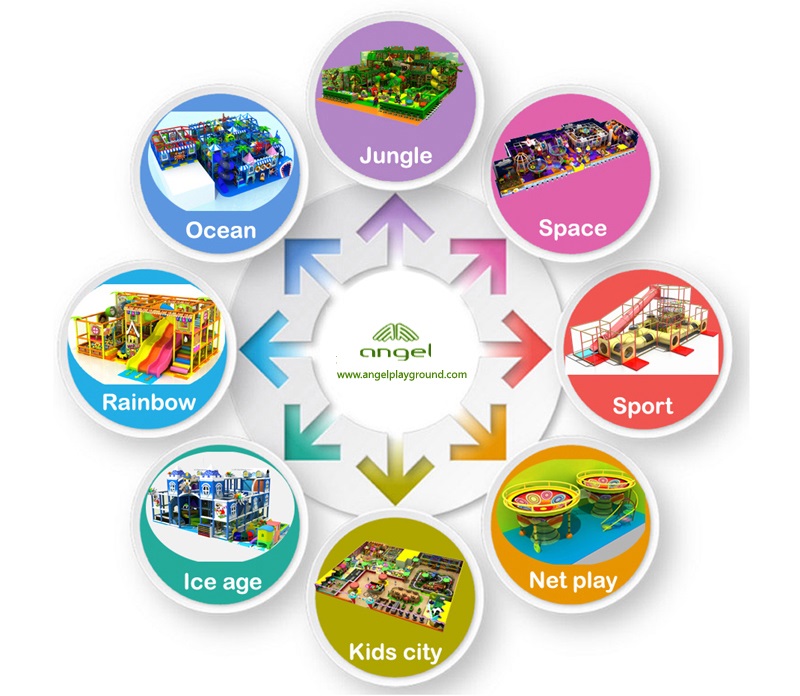 Indoor Playgrounds In Malaysia