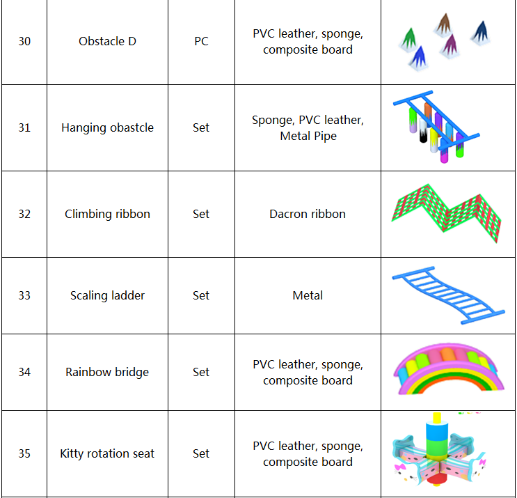 Components Of Kids Indoor Playground